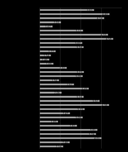 Grafico 1.