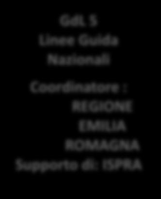 TOSCANA Supporto di: ISPRA Coordinatore : REGIONE CALABRIA