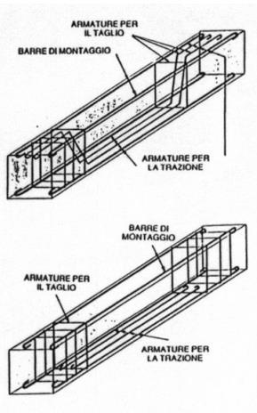 Gli elementi