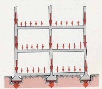 Il calcestruzzo armato_