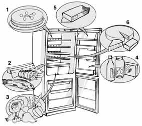 COME FAR FUNZIONARE IL COMPARTO FRIGORIFERO Messa in funzione dell apparecchio e regolazione della temperatura. Alimentare elettricamente il prodotto.