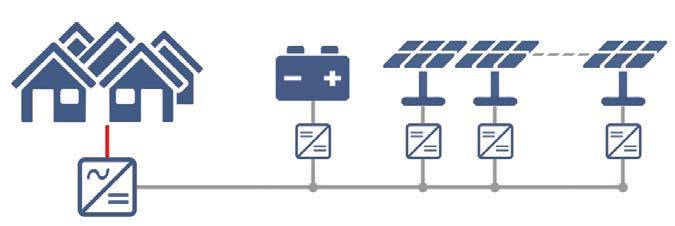 AFE ENERGY All our Energy System Configurations use the Active Front End converter, which acts as an AC/ rectifier, controlling two-directions exchange of power.