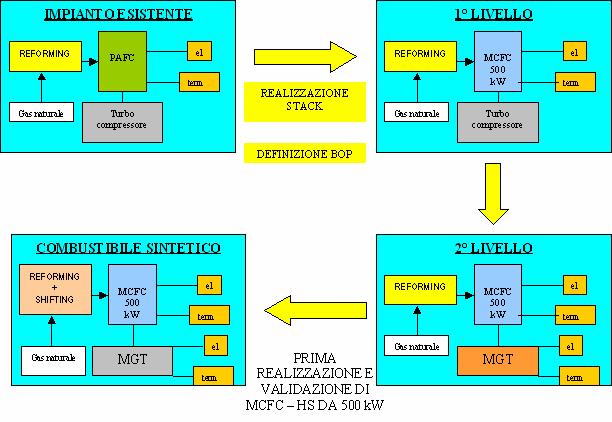 PROGETTI NAZIONALI -