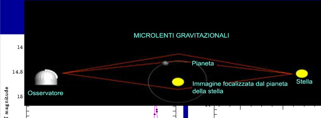 Il sistema planetario