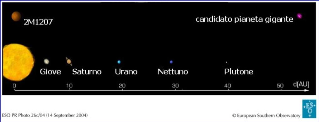 Il sistema planetario 2M1207 b-nana Bruna Metodo spettroscopico velocità radiali Pianeta 2M1207 b Scoperto nel 2005 Massa=m. sin i Massa=m.