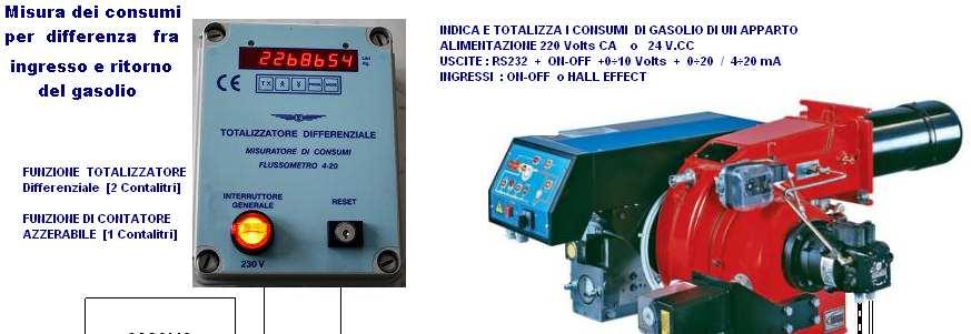 info@siafimpianti.com 12.15 Totalizzatore differenziale Mod.