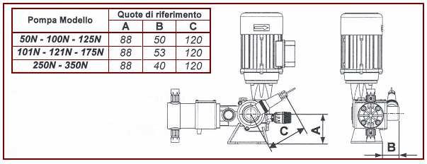 280 cc] Dimensione e velocità della pompa devono e essere adeguate al volume che si intende dosare.