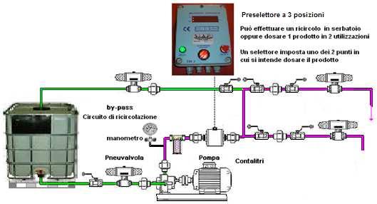 sinonimi di affidabilità e precisione Realizzazione di circuiti idraulici ottimali basati sulla effettiva esperienza sul campo.