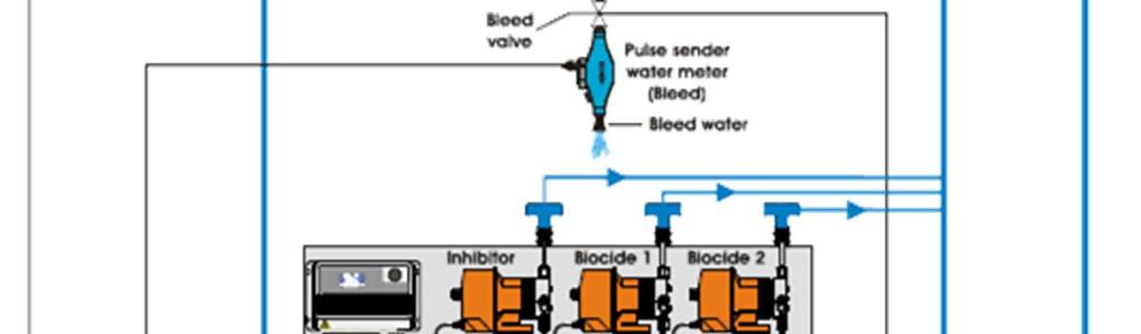 MTOWER PLUS Trattamento acqua torre