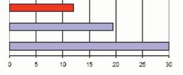 L elevata durezza delle particelle di boro e niobio finemente disperse tra i carburi di cromo, permettono di ridurre la loro spaziatura assicurando la migliore protezione da agenti abrasivi ed