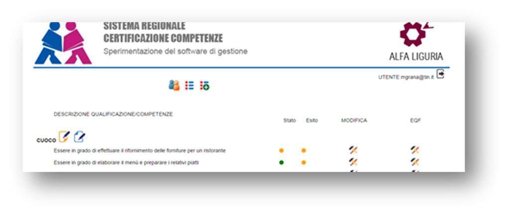 delle attività da esporre nella parte centrale delle evidenze.