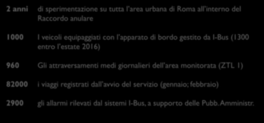 attraversamenti medi giornalieri dell area monitorata (ZTL 1) 82000 i viaggi registrati dall avvio del servizio