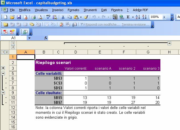 Figura 13.4: Costruzione di uno scenario per il problema di Capital Budgeting. 1. dalla voce del menù Strumenti selezionare la voce Componenti aggiuntivi 2.