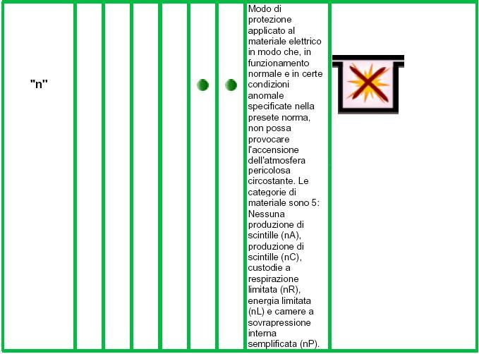 elettrici e non elettrici e loro applicabilità 86 Per.Ind. D.