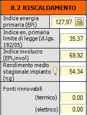 campione analizzato ha appartamenti con