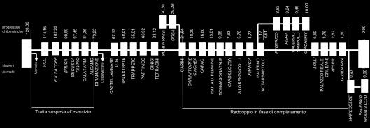 Le linee, con l indicazione della totalità delle stazioni e delle fermate, sono schematizzate nelle figure di seguito.