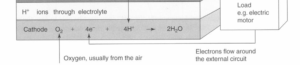 Celle H 2 : celle a combustibile a combustibile Phosphoric Acid Fuel Cells PAFC Elettrolita Temperatura di esercizio Trasporto di