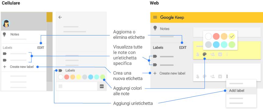 it Scheda di riferimento di Keep Crea e condividi note, elenchi e