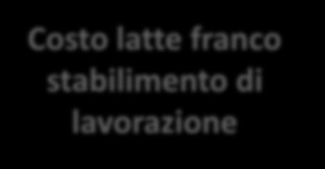 FILIERA LATTE ALIMENTARE UHT Confezione accoppiato 1 litro tramite CEDI