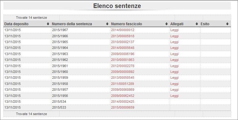 Cliccando sul link Leggi è possibile scaricare il file della sentenza mentre il link Esito consente di aprire l esito caricato dall Agenzia delle Entrate.