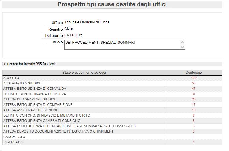 Distribuzione tipi cause per stato (e per materia) Tramite questa funzionalità è possibile ricercare i fascicoli iscritti da una determinata data presso il proprio Tribunale di competenza (ed