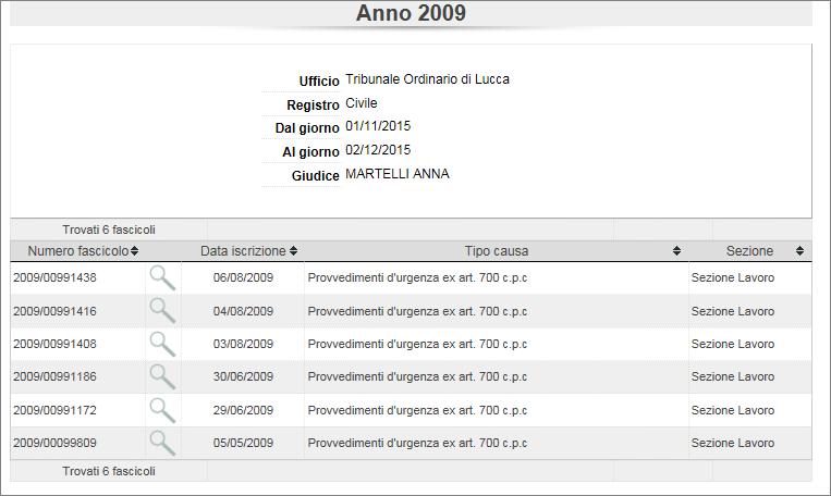 Cliccando sulla lente di ingrandimento