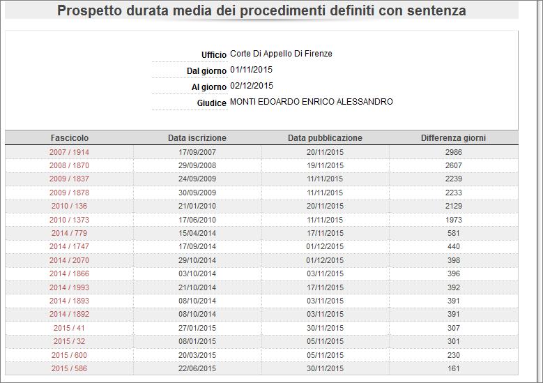 Cliccando sul numero del fascicolo è