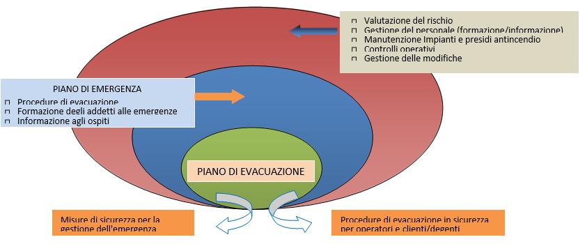 la Sicurezza Antincendio (SGSA) 3 di 1.