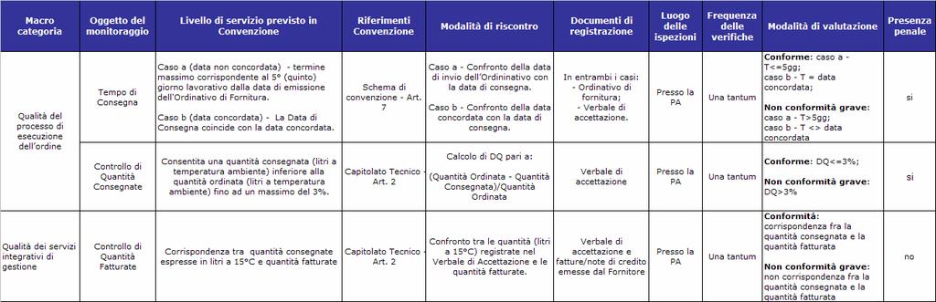 SCHEMA DELLE VERIFICHE ISPETTIVE