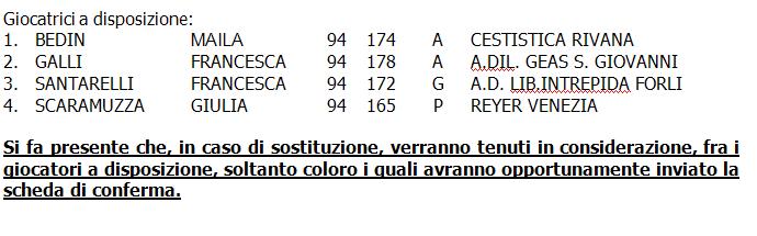 15 FEMMINILE II Settore Squadre Nazionali, in occasione del Raduno Collegiale