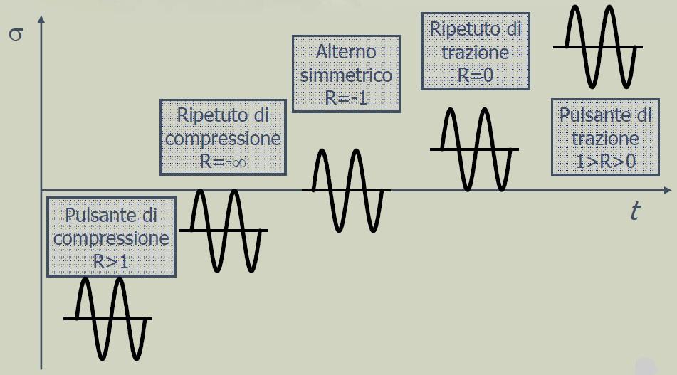 CAPITOLO 11. ASPETTI METALLURGICI DELLA FATICA Figura 11.