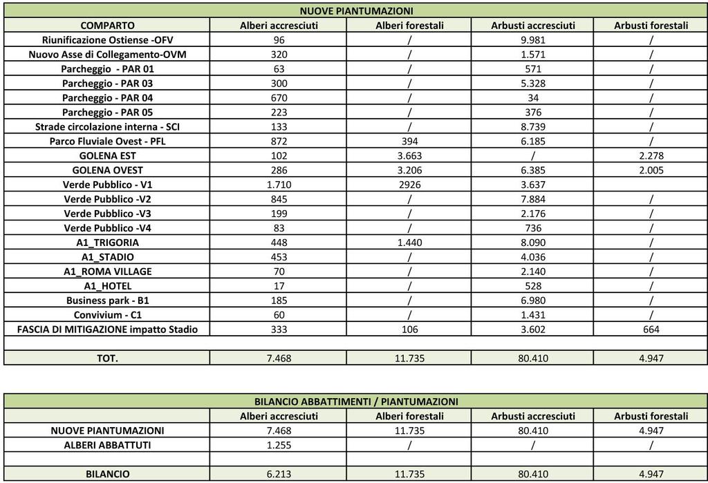 Allo scenario progettuale presentato