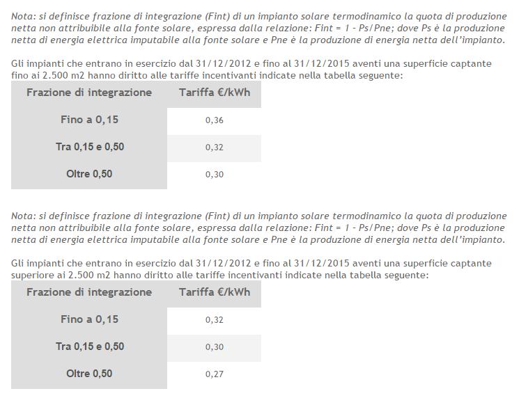 Incentivi al