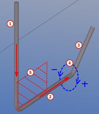 Opzione Descrizione Esempio di angolo di torsione 1. Segmento 1 2. Segmento 2 3. Segmento 3 4.