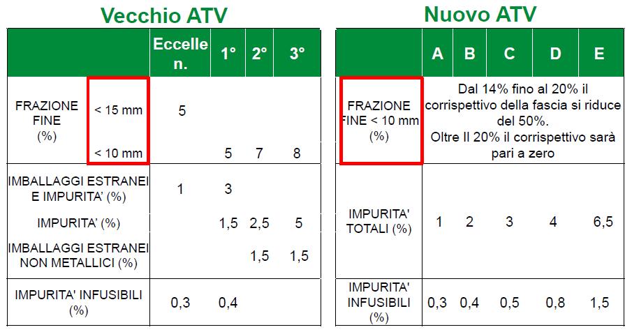 Accordo ANCI COREVE