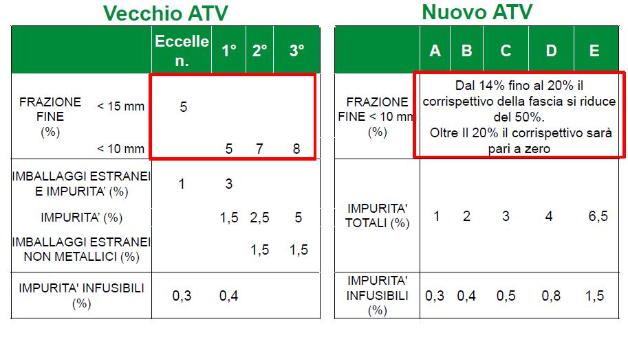 Accordo ANCI COREVE