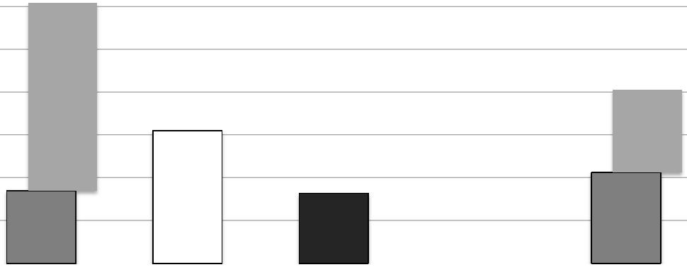 N GAIBAZZI ET AL fatti incontrando enormi difficoltà ad arruolare il numero di pazienti previsti proprio per la percepita scarsa eticità o difficoltà pratica nel non eseguire la rivascolarizzazione,