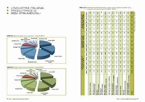 INDAGINE STATISTICA NAZIONALE NATIONAL STATISTICAL SURVEY Periodicità - annuale Destinatari - Proprietà e stakeholders, DA, Uff. Marketing, Uff.