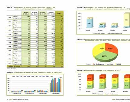 Published once a year, the survey synthetizes all major economic information of Italian ceramic machinery manufacturers.