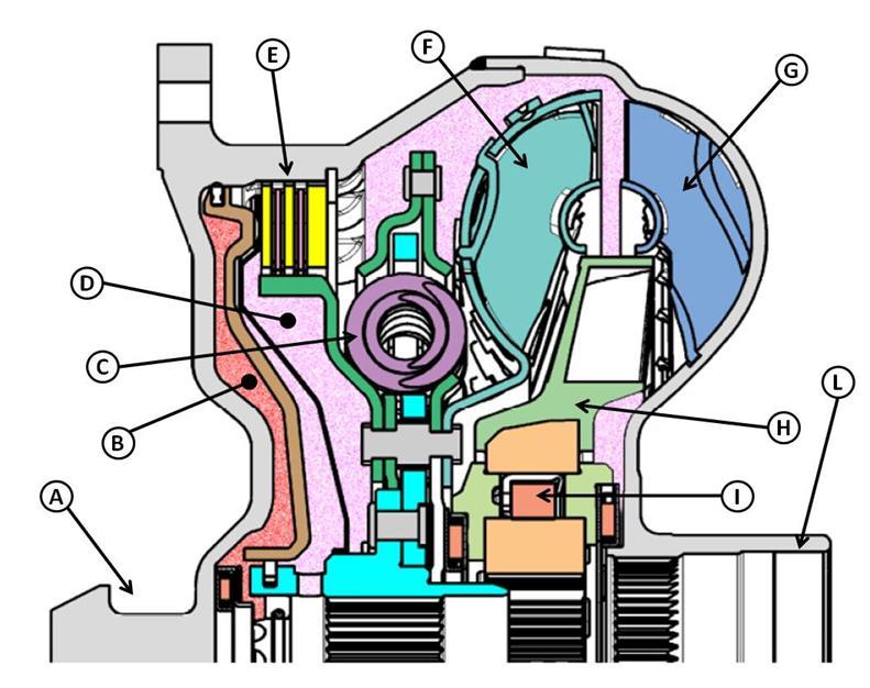 MANUTENZIONE E DIAGNOSI DI CAMBI AUTOMATICI N incontri: 2 lezioni (1 teoria + 1 pratica) Obbiettivi: Acquisire le conoscenze necessarie alla comprensione del funzionamento dei cambi automatici al