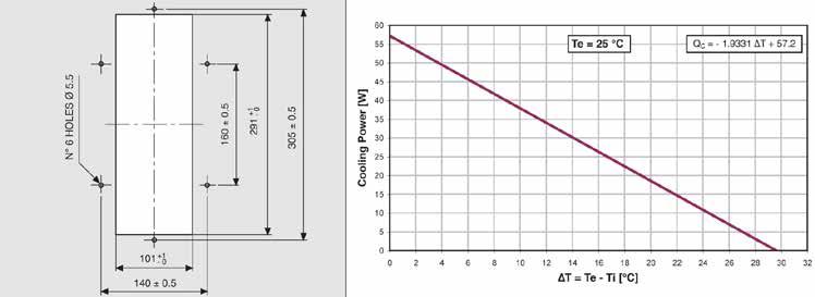 L'assenza di vibrazioni consente il suo utilizzo negli ambiti in cui è richiesta la massima precisione. Materiale: PC/ABS resistente ai raggi UV. Tutte le parti sono autoestinguenti secondo UL 94V-0.