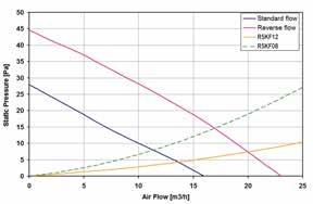 9 6.7 106.5 80 Dima di foratura (mm) Ø1.8 95 91.