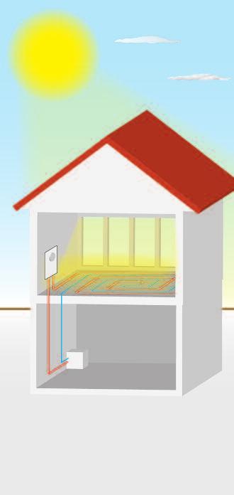 Unibox E BV per supportare il comfort termico ed effetto dell autoregolazione Effetto autoregolazione Esercizio non influenzato dall esterno Senza calore esterno T= 0 C = T eff.