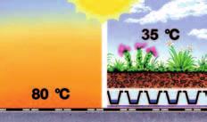 abbinati a un impianto di sfruttamento dell energia solare.