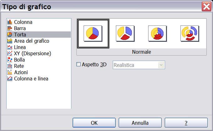 73.Il grafico inserito non è però del tipo che mi interessa, io voglio inserire un grafico a torta.