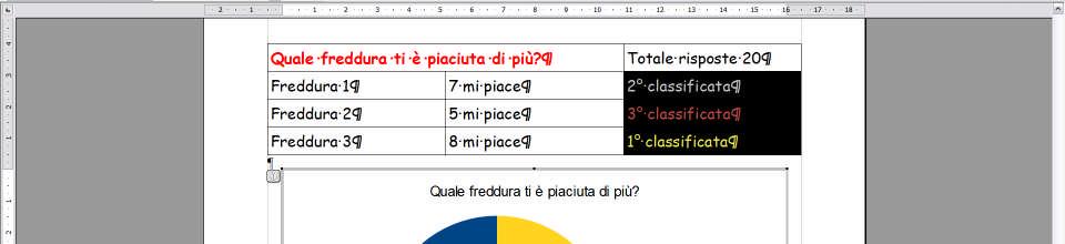 significato associato sotto forma di tabella riportato sulla destra.