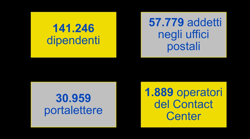 1. POSTE ITALIANE -