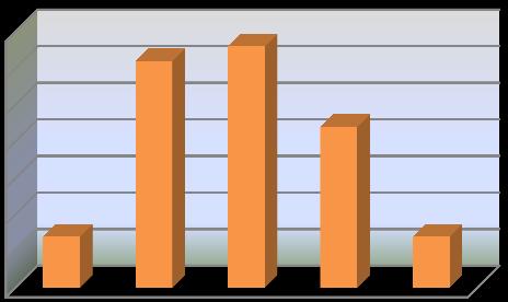 Grafico 41. Lavoratori in mobilità L.