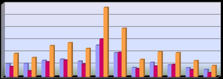 Grafico 59.