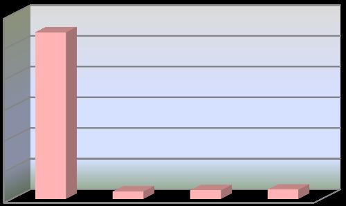 Grafico 74.